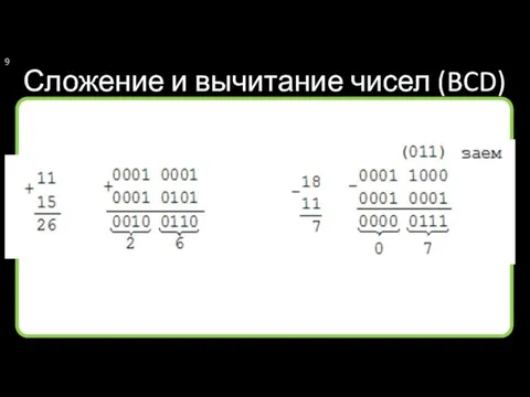 Сложение и вычитание чисел (BCD)