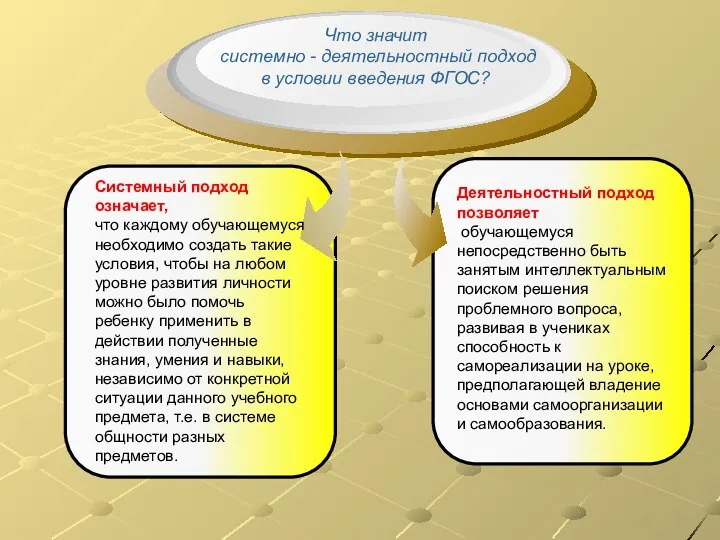 Что значит системно - деятельностный подход в условии введения ФГОС?