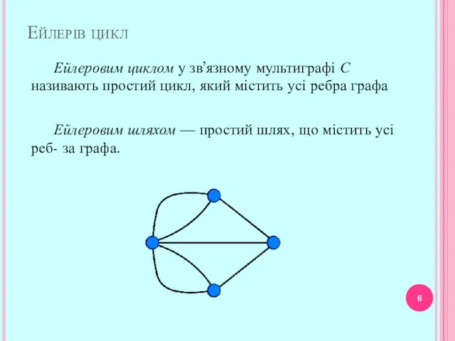 Ейлерів цикл Ейлеровим циклом у зв’язному мультиграфі С називають простий