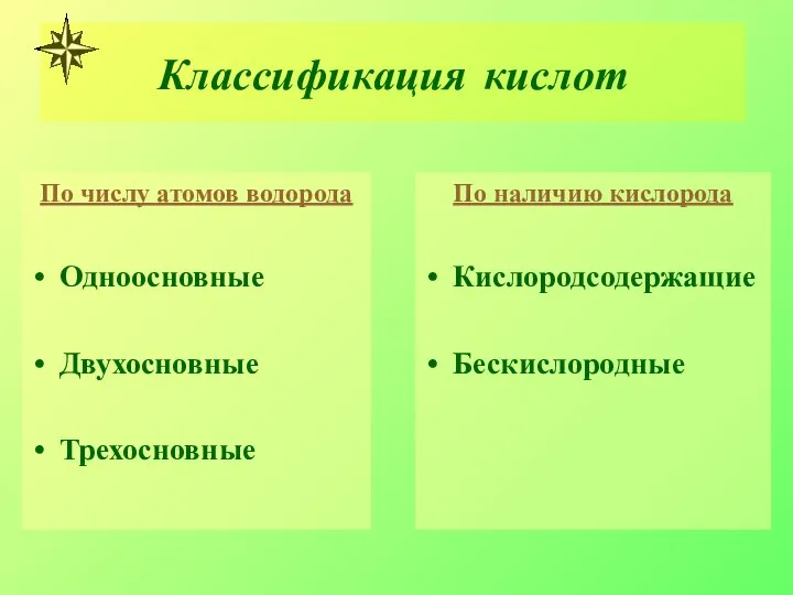 Классификация кислот По числу атомов водорода Одноосновные Двухосновные Трехосновные По наличию кислорода Кислородсодержащие Бескислородные