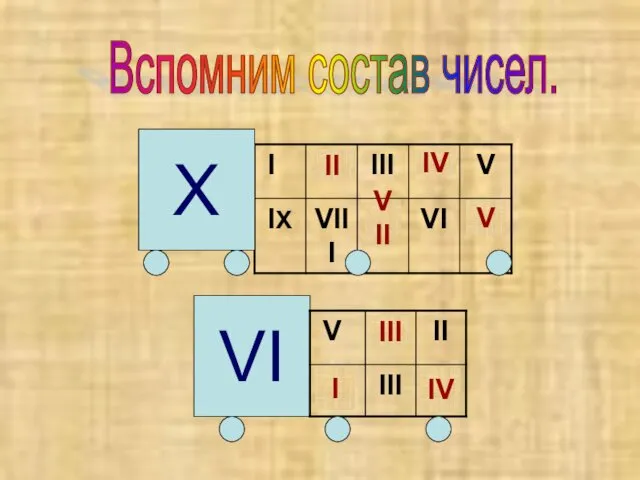 Вспомним состав чисел. Х II VII IV V VI I III IV