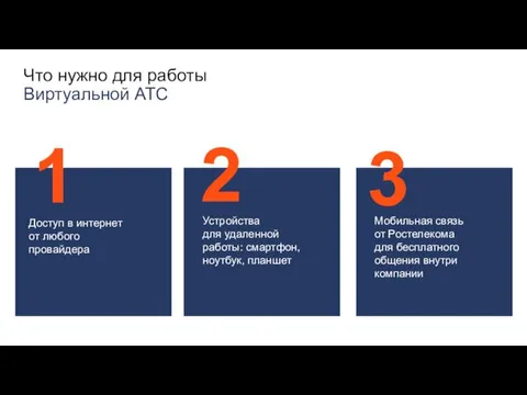 Что нужно для работы Виртуальной АТС Доступ в интернет от