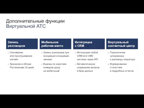 Дополнительные функции Виртуальной АТС