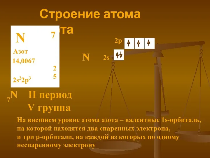 Строение атома азота N Азот 14,0067 2 5 7 2s22p3