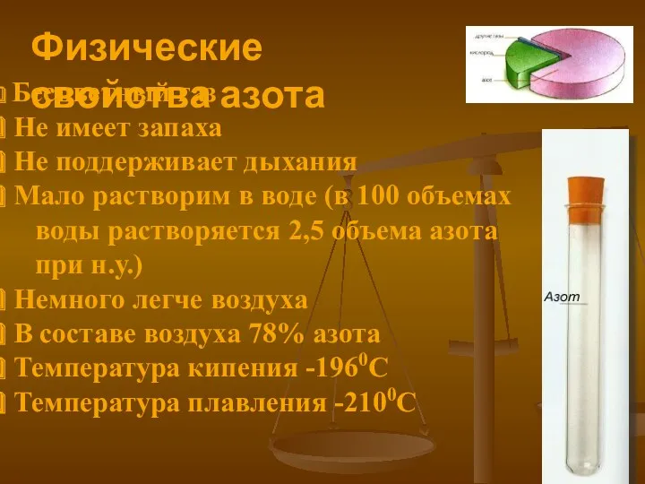 Физические свойства азота Бесцветный газ Не имеет запаха Не поддерживает