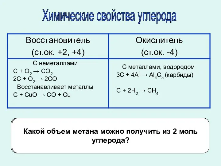 Химические свойства углерода Напишите уравнения реакции углерода с оксидом марганца