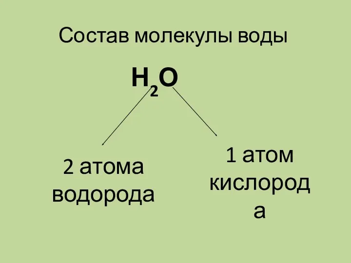 Состав молекулы воды Н2О 2 атома водорода 1 атом кислорода