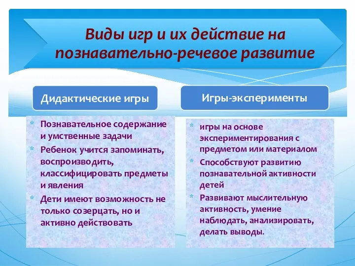 Познавательное содержание и умственные задачи Ребенок учится запоминать, воспроизводить, классифицировать