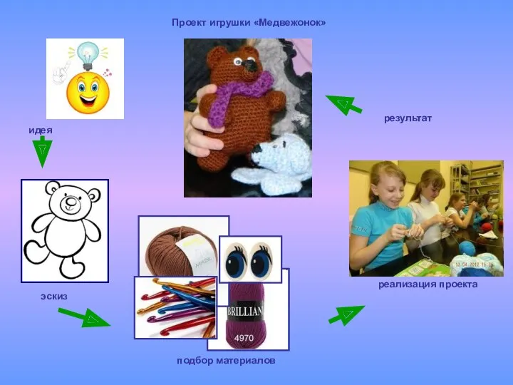 Проект игрушки «Медвежонок» идея эскиз подбор материалов реализация проекта результат