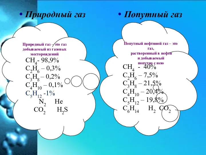Природный газ Попутный газ СН4- 98,9% С2Н6 – 0,3% С3Н8