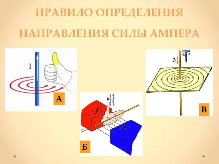 Правило определения направления силы Ампера Б В А