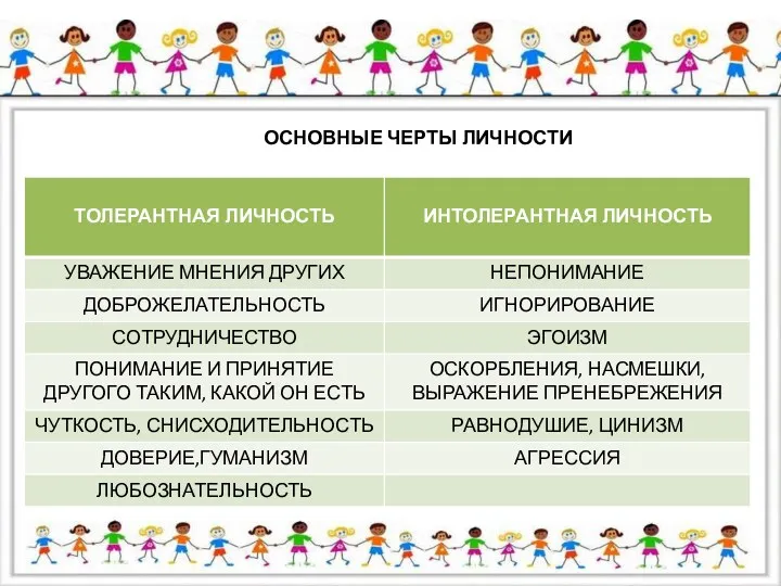 ОСНОВНЫЕ ЧЕРТЫ ЛИЧНОСТИ