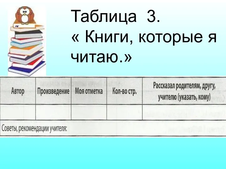 Таблица 3. « Книги, которые я читаю.»