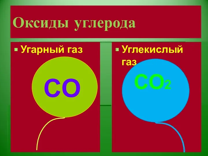 Оксиды углерода Угарный газ Углекислый газ СО СО2