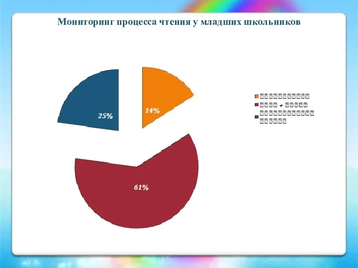 Мониторинг процесса чтения у младших школьников