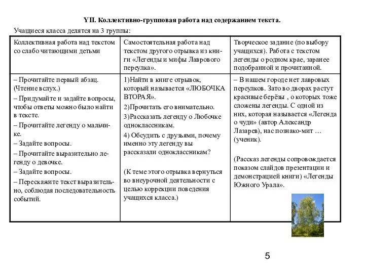 YII. Коллективно-групповая работа над содержанием текста. Учащиеся класса делятся на 3 группы: