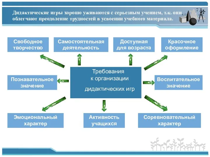 Дидактические игры хорошо уживаются с серьезным учением, т.к. они облегчают