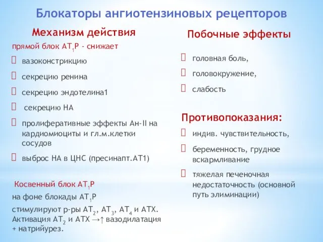 Механизм действия прямой блок АТ1Р - снижает вазоконстрикцию секрецию ренина