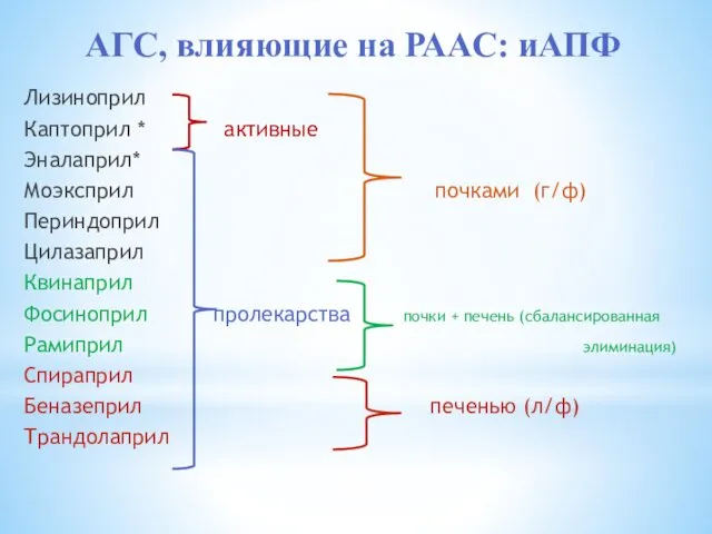 АГС, влияющие на РААС: иАПФ Лизиноприл Каптоприл * активные Эналаприл*