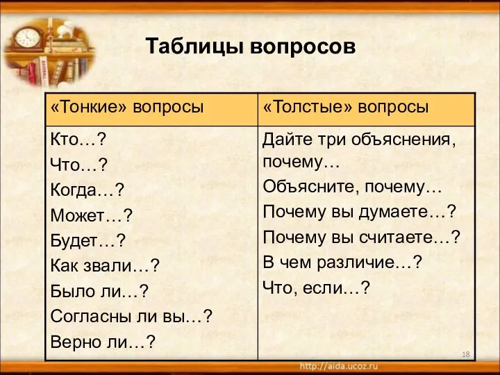 Таблицы вопросов