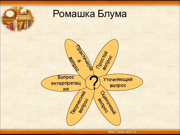 Ромашка Блума Простой вопрос Уточняющий вопрос Оценочный вопрос Творческий вопрос Вопрос интерпретация Практический вопрос ?