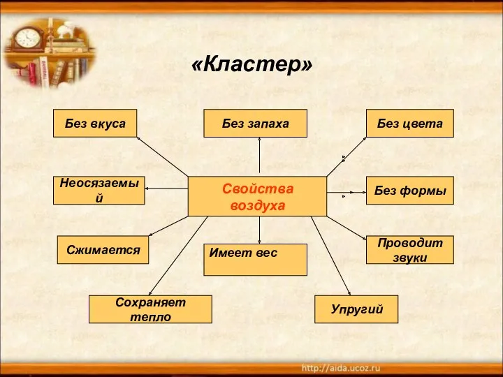 «Кластер» Свойства воздуха Без вкуса Без запаха Без цвета Неосязаемый