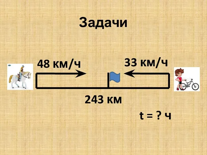 Задачи 48 км/ч 33 км/ч 243 км t = ? ч