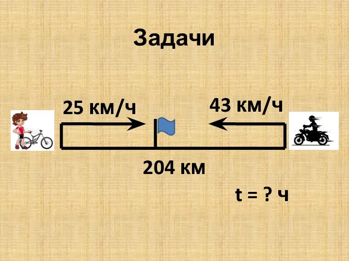 Задачи 25 км/ч 43 км/ч 204 км t = ? ч