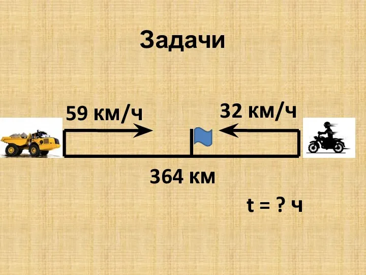 Задачи 59 км/ч 32 км/ч 364 км t = ? ч