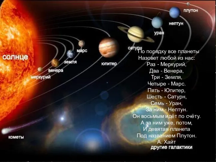 По порядку все планеты Назовет любой из нас: Раз - Меркурий, Два -