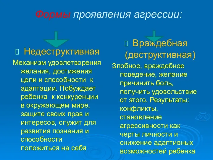 Формы проявления агрессии: Недеструктивная Механизм удовлетворения желания, достижения цели и