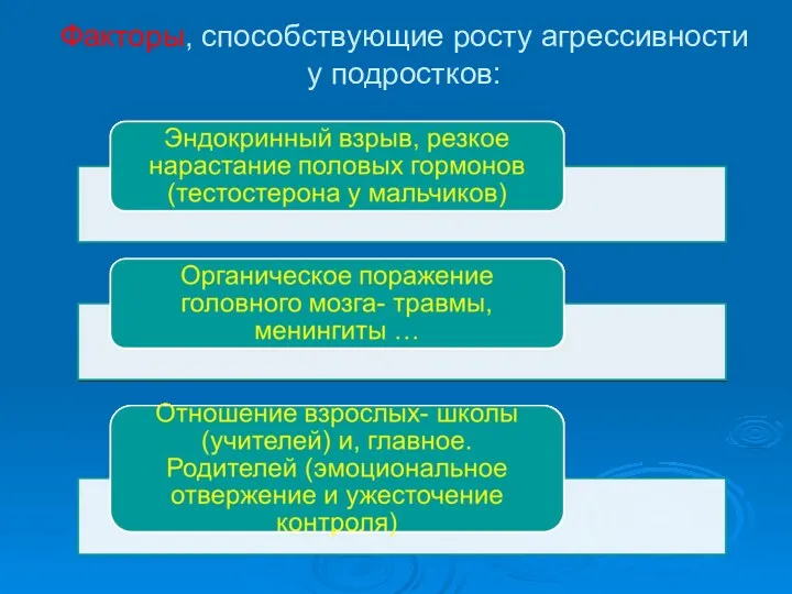 Факторы, способствующие росту агрессивности у подростков: