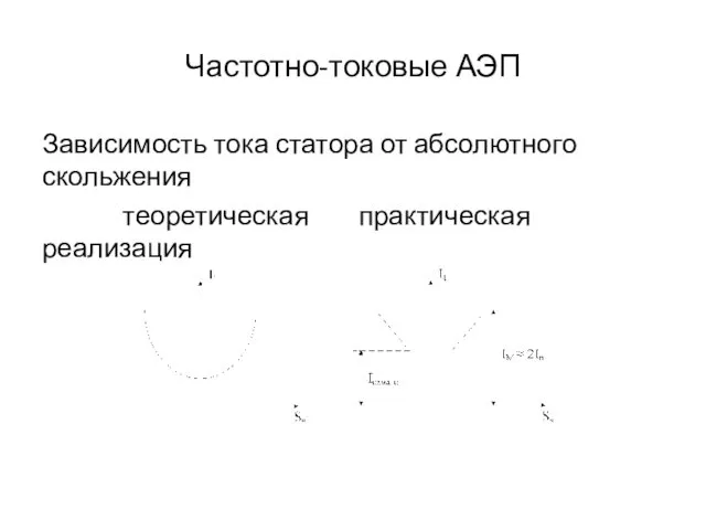 Частотно-токовые АЭП Зависимость тока статора от абсолютного скольжения теоретическая практическая реализация