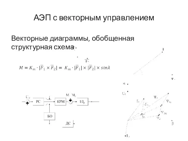 АЭП с векторным управлением Векторные диаграммы, обобщенная структурная схема