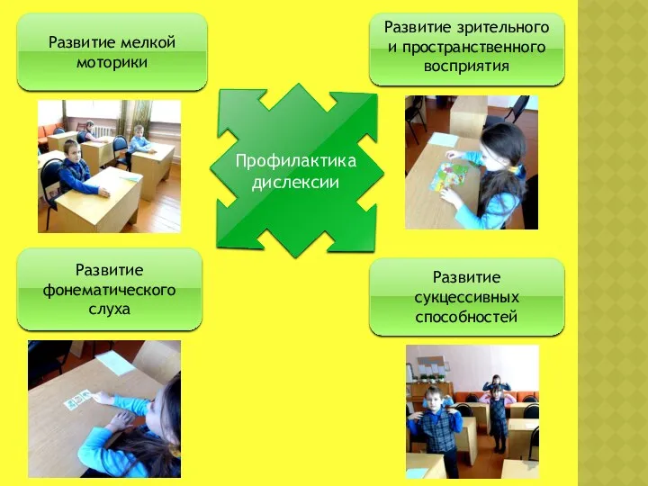 Развитие мелкой моторики Развитие фонематического слуха Развитие сукцессивных способностей Развитие зрительного и пространственного восприятия Профилактика дислексии