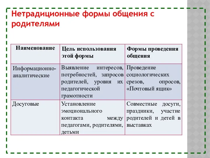 Нетрадиционные формы общения с родителями