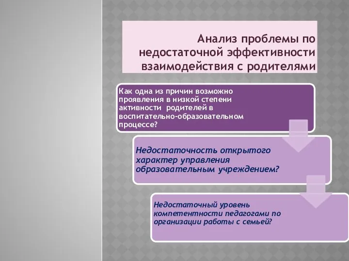 Анализ проблемы по недостаточной эффективности взаимодействия с родителями