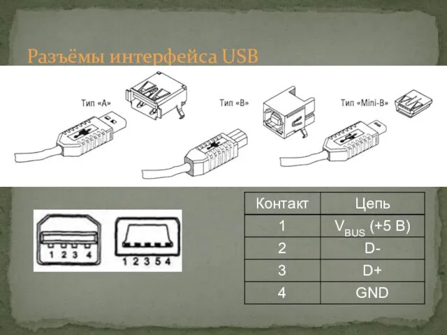 Разъёмы интерфейса USB