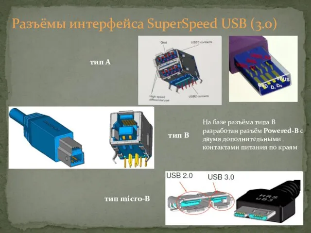 Разъёмы интерфейса SuperSpeed USB (3.0) тип A тип B тип