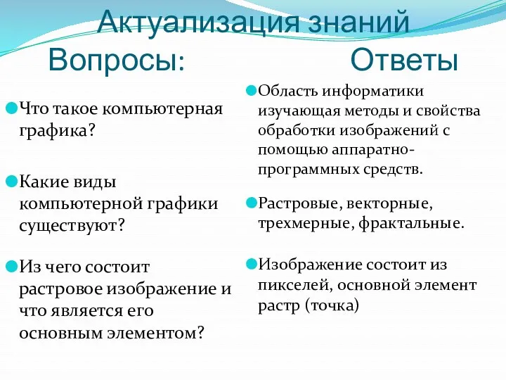 Актуализация знаний Вопросы: Ответы Что такое компьютерная графика? Какие виды