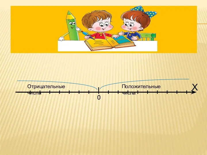 Х 0 Положительные числа Отрицательные числа