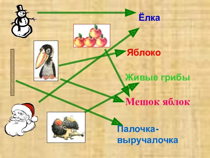 Мешок яблок Ёлка Живые грибы Палочка-выручалочка Яблоко