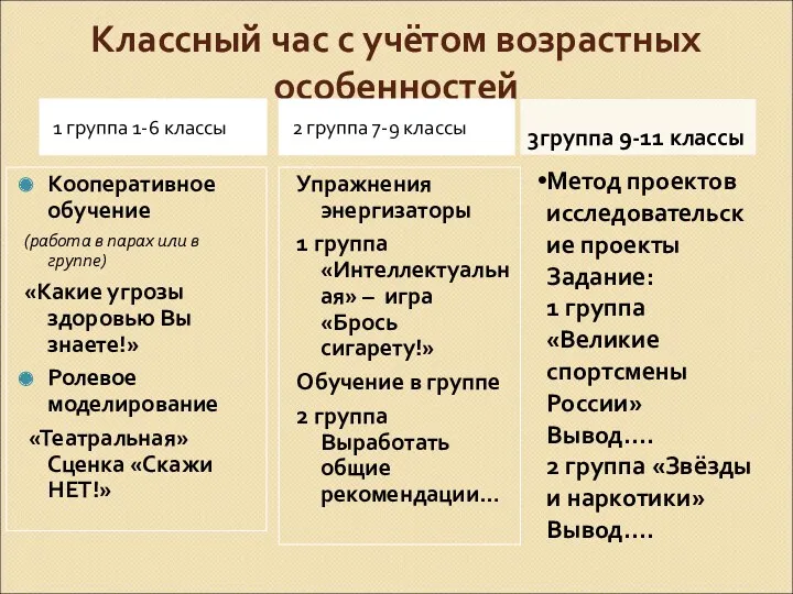 Классный час с учётом возрастных особенностей 1 группа 1-6 классы