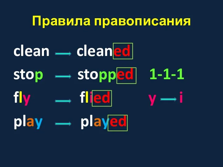 Правила правописания clean cleaned stop stopped 1-1-1 fly flied y i play played