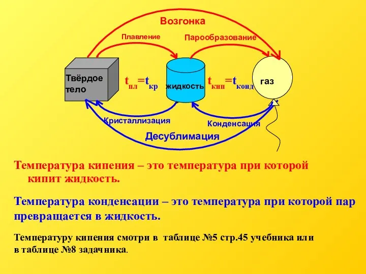 Температура кипения – это температура при которой кипит жидкость. tпл=tкр