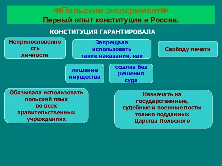 «Польский эксперимент» Первый опыт конституции в России. КОНСТИТУЦИЯ ГАРАНТИРОВАЛА Обязывала