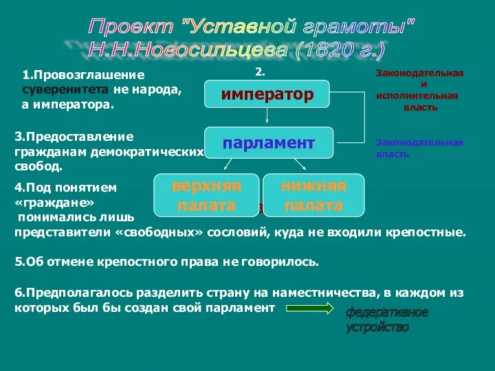 император Проект "Уставной грамоты" Н.Н.Новосильцева (1820 г.) император парламент верхняя