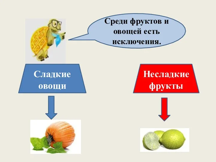 Среди фруктов и овощей есть исключения. Сладкие овощи Несладкие фрукты