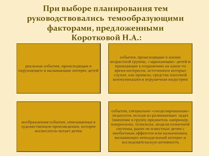 При выборе планирования тем руководствовались темообразующими факторами, предложенными Коротковой Н.А.: