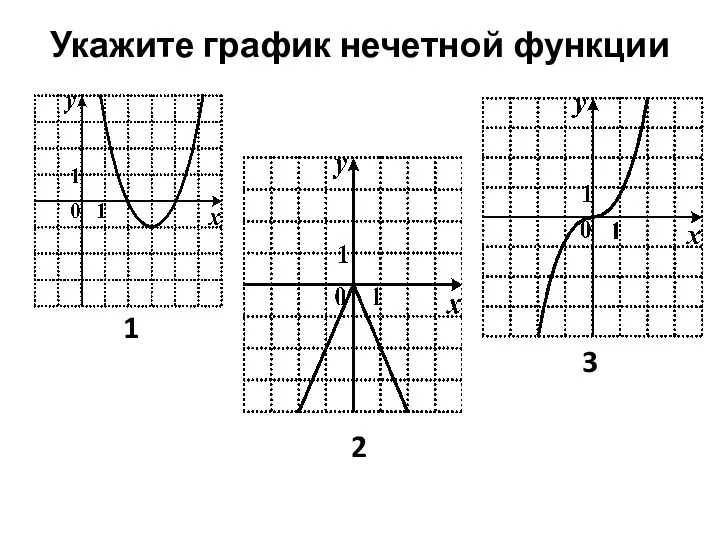 Укажите график нечетной функции 1 2 3